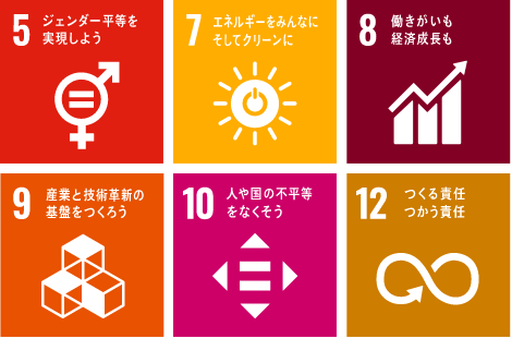 SDGs 6つの項目